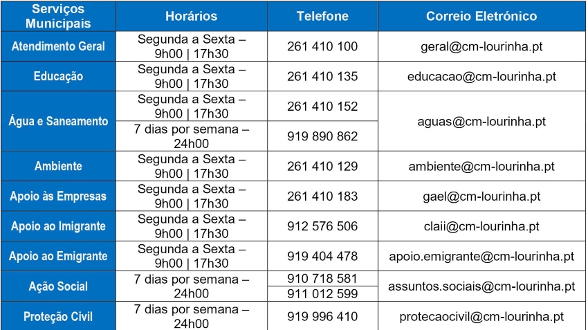 Contactos CML 2