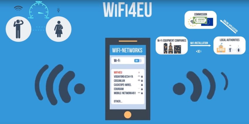 Wifi EU