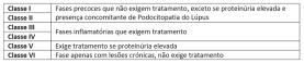 Envolvimento renal no Lúpus 