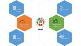 Plataforma ODSlocal avalia desenvolvimento sustentável nos municípios portugueses