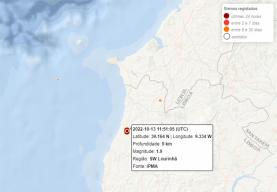 Sismo de 1.9 na escala de Richter registado na Lourinhã