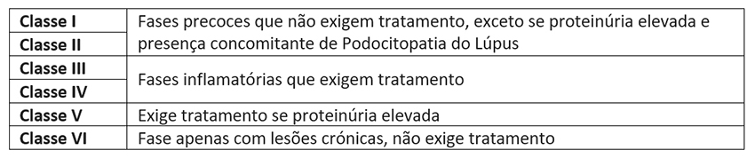 nefrite lupica dr