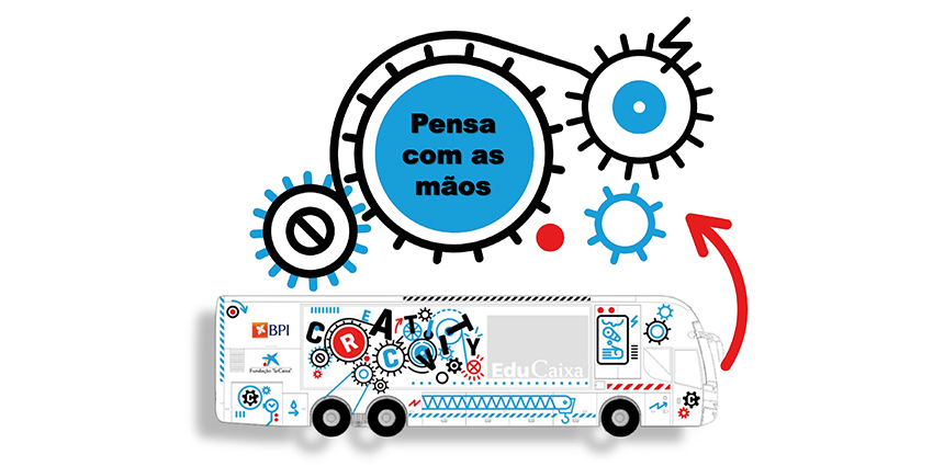 projecto creactivity